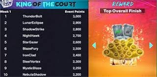 43岁“退钱哥”何胜加盟中冠新疆球队