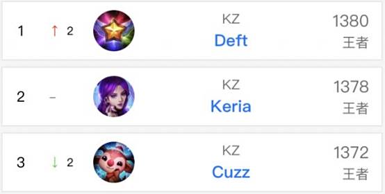 这些游客会 这些游客会