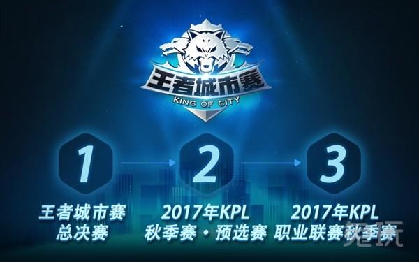 SL小组或
